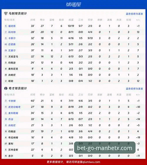 狗万ManBetX投注技巧 火箭大胜尼克斯实用观赛指南——狗万体育平台用户必看数据解析